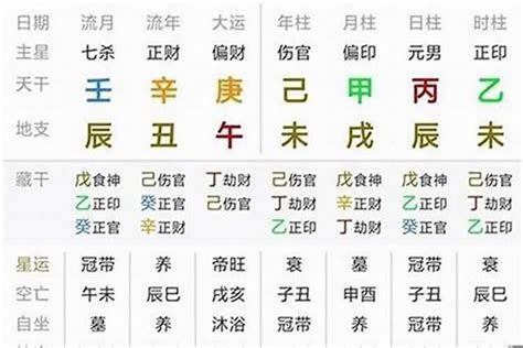 流年五行表|生辰八字免費測算